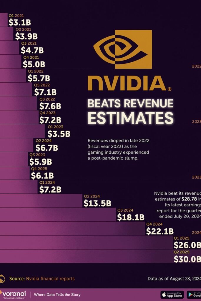 Nvidia Earnings Explosive Reveal