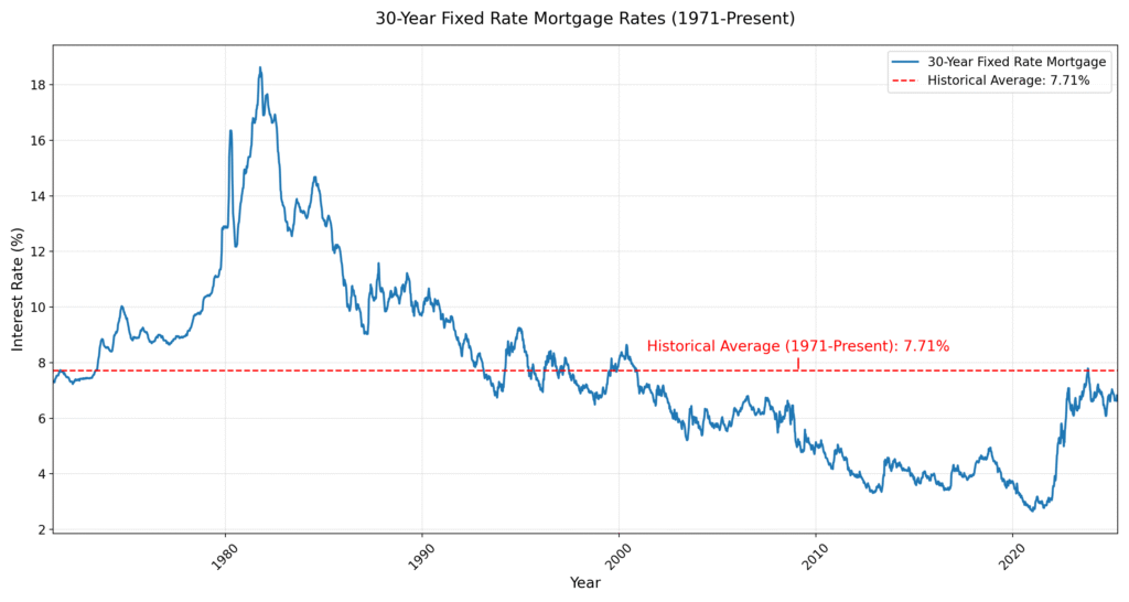Mortgage Rates Plunge to 6-Month Low—What It Means for Buyers