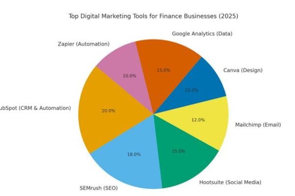 digitalmarketingtools.