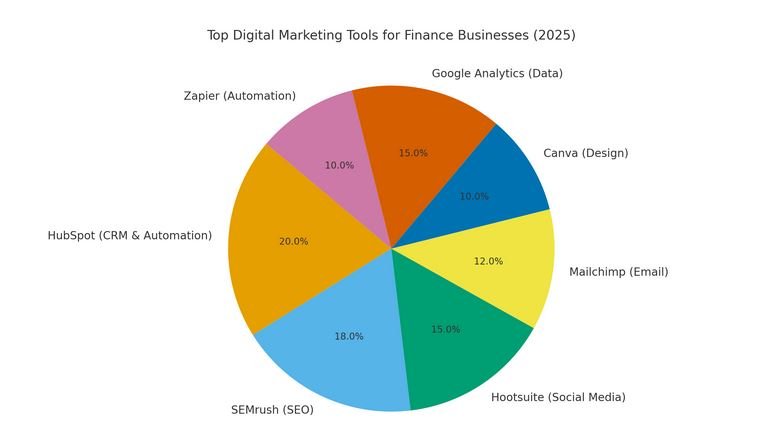 digitalmarketingtools.